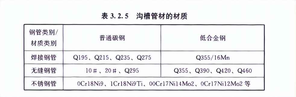 2100热浸涂塑钢管 沟槽式连接管道工程技术规程(TCECS151-2019) 2100热浸涂塑钢管 沟槽式连接管道工程技术规程(TCECS151-2019)