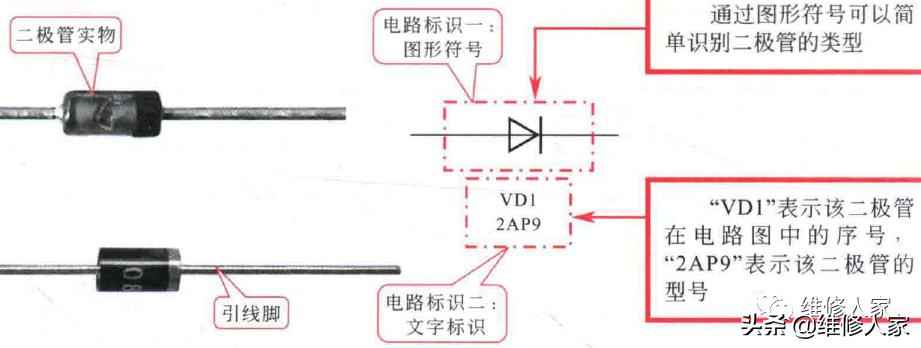 电工电路图中二极管、三极管的符号标识全解 电工电路图中二极管、三极管的符号标识全解
