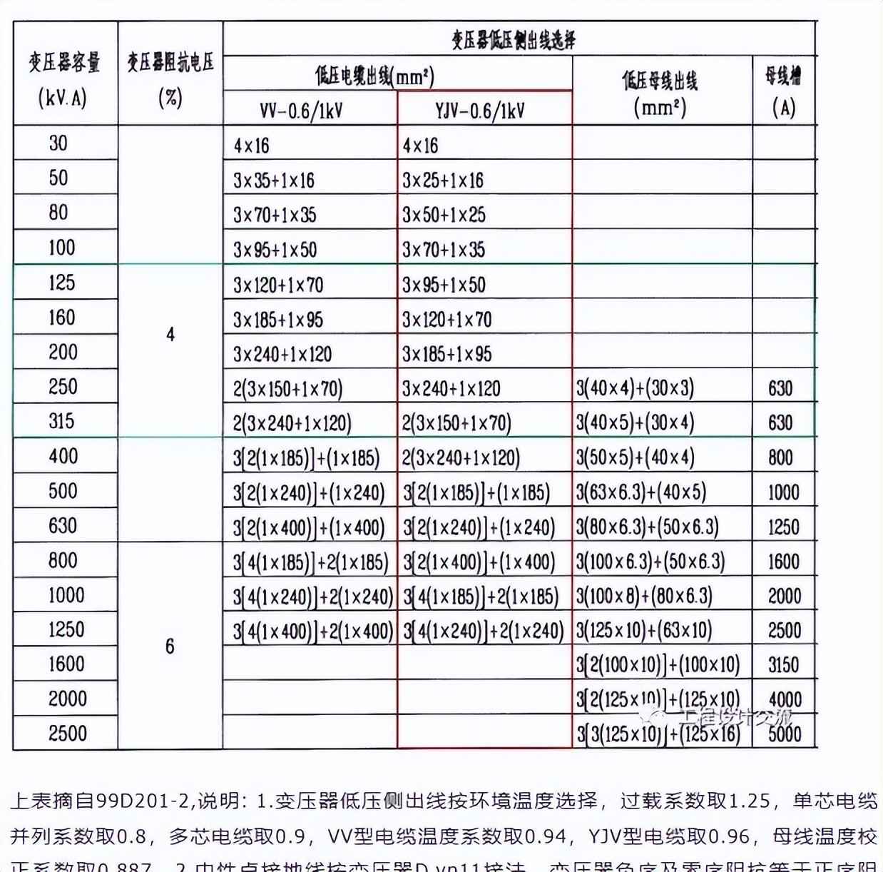 电力排管与配电房设计规范全攻略：关键参数、尺寸及载流量一站式掌握