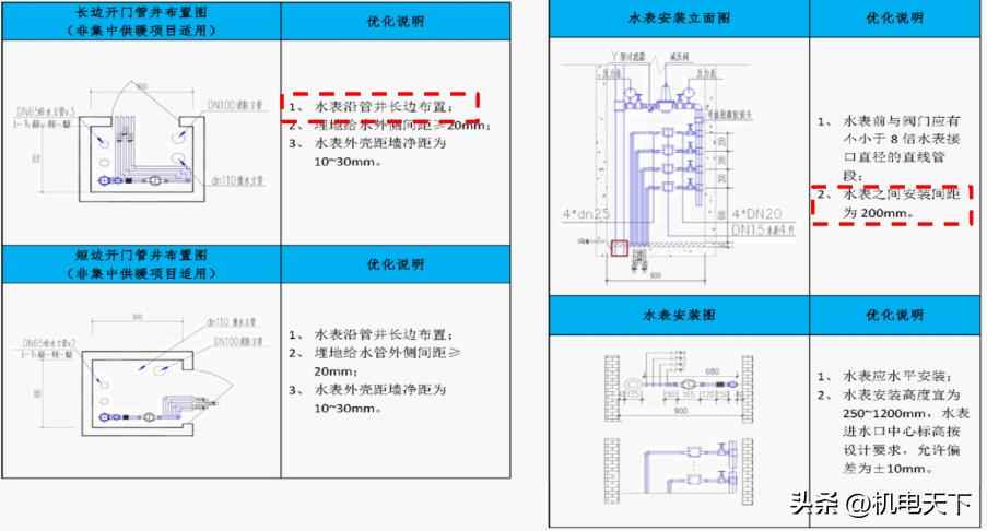 电力排管施工验收规范 水暖管井管道综合布置质量验收标准