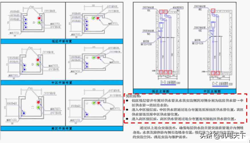电力排管施工验收规范 水暖管井管道综合布置质量验收标准